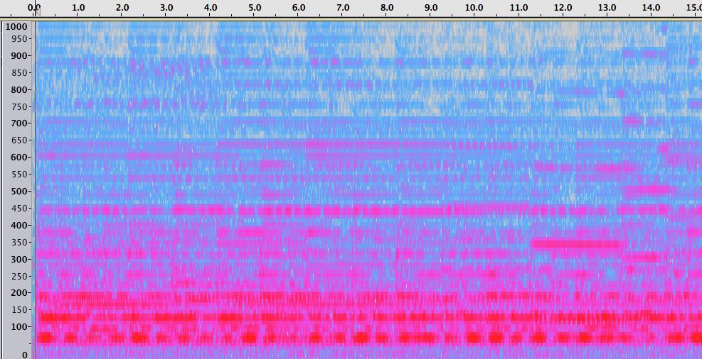 Figure 2: Spectrogram of first 8 measures of the movement The beginning (and the rest of the piece as well) is characterized by layering of rhythms.