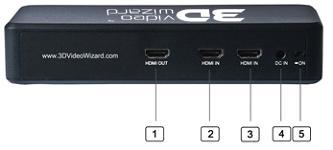 5 2D / 3D Mode LED 6 2D / 3D Mode LED 7 Remote Control Sensor 8 2D / 3D Mode Selector Button 9 HDMI 1 / HDMI 2