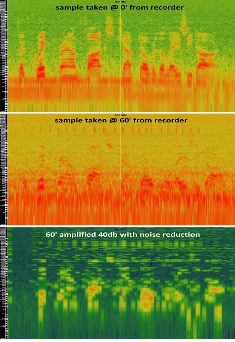 When speech is corrupted by stationary noise, it creates missing features in the spectrogram.