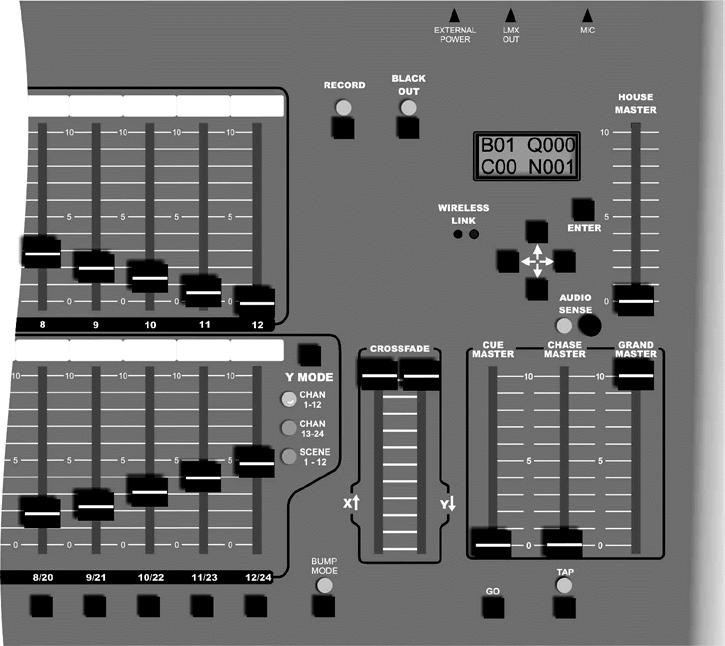Page 3 of 13 CONTROLS AND INDICATORS X Faders: Control individual channel levels for channels 1 12. Y Faders: Control level of scenes or individual channels depending on current operating mode.