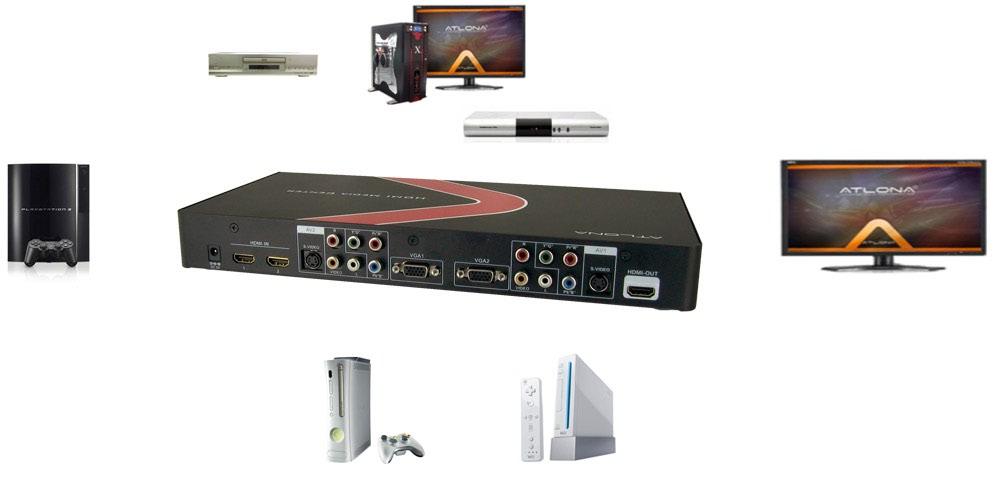 Connection and Installation Computer Blue-Ray DVD in 2 VGA 1 IPTV Box VGA 2 in 1 PS3 AV2 AV1 OUTPUT HDTV XBOX 360 Wii TROUBLE SHOOTING 1.