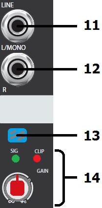 Mic/Line EQ Section 8. HIGH This control can boost or cut the high frequencies (centre 12kHz) by ±15dB (12 o clock position is zero) 9.