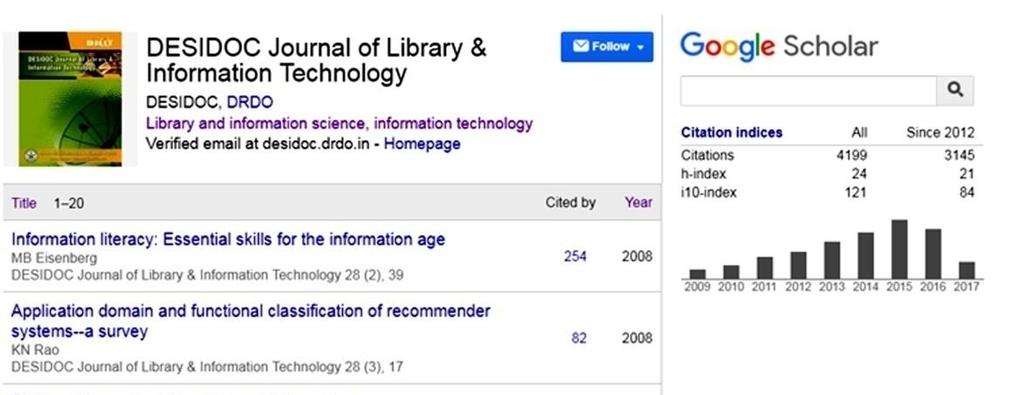Objectives of the study To find out chronological order of cited papers of DESIDOC Journal of Library & Information Technology by Google Scholar.