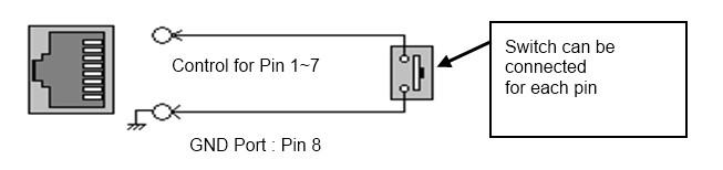 External Remote Control Connecting GPI Port(RJ-45) Update Port (RJ-11) 1 2 3 4 5 6 Update (RJ-11) Update Terminal Assignment 1 PIN NC 4 PIN GND 2 PIN RX+ 5 PIN TX+ 3 PIN RX- 6 PIN TX- * Turn power