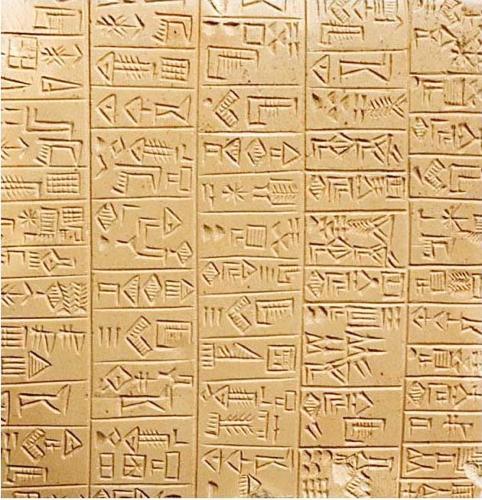 Mini History of Language First written language was Sumerian or Egyptian (both start appearing about 3200 BC)* Chinese is the