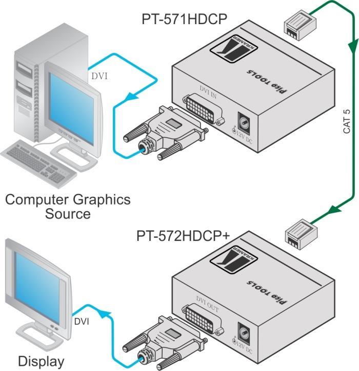 Figure 3: Connecting the PT-571HDCP/PT-572HDCP+ Transmitter/Receiver