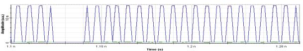 system. Figure 9: Digital electrical waveform of photonic sampled and quantized optical signal.
