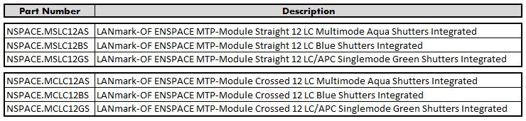 Important notes about MTP polarity (MTP/MTP links) Optional modules and accessories Nexans recommend the use of MTP pre-terminated assemblies with polarity method B when working with MTP/MTP links.