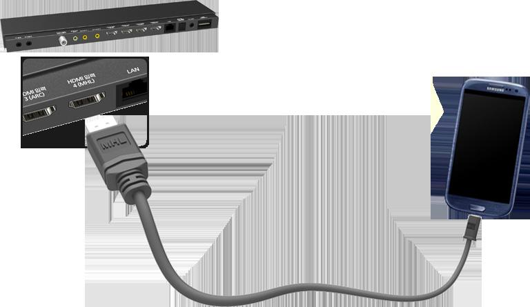 UHD F9000 and S9 series models Refer to the diagram and connect the MHL cable to One Connect's HDMI (MHL) connector and the mobile device's USB port.