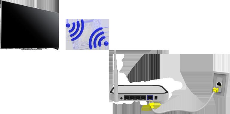 To use a wireless network, the TV must be connected to a wireless router or modem.