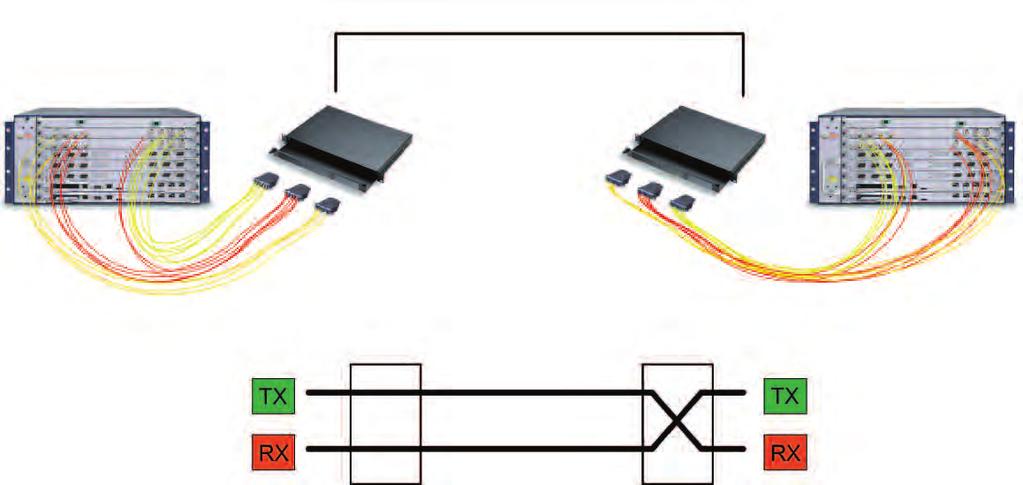 MPO Connector System MPO System Pre-terminated and Factory Tested Tyco Electronics AMP NETCONNECT has more than 15 years experience with MPO termination