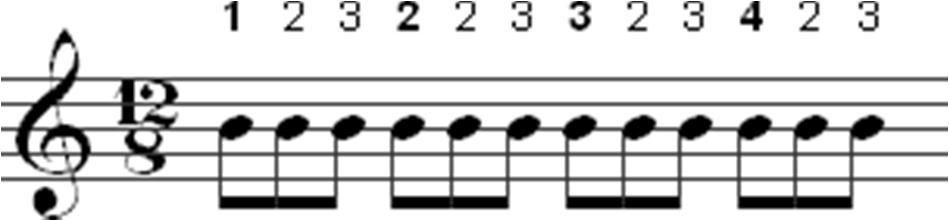 Type of Time Signature Example Time Signatures How to Count Musical Example Duple 6/8, 6/4, 6/2 Count: one, two Triple 9/8, 9/4, 9/2 Count: one, two, three Quadruple 12/8, 12/4, 12/2 Count: one, two,