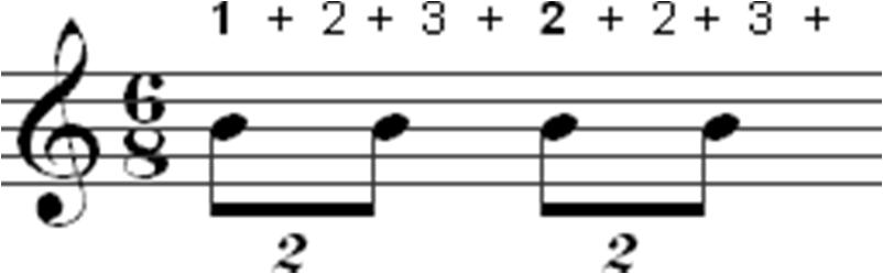 Counting Sixteenth Notes in Compound Time Signatures Building on the first of the two techniques for counting eighth notes above, sixteenth notes could be counted by adding an "and" between each