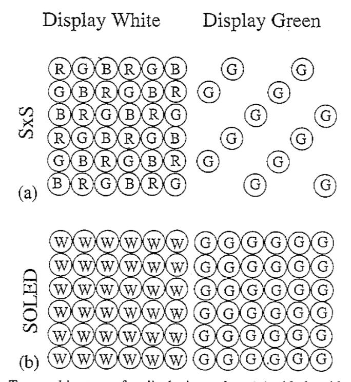 Examples(stacked OLED 6 ) require organic thin films