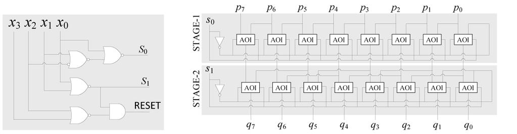 LUT Design Using OMS Technique for Memory Based Realization of FIR Filter [1]Fig4. Control circuit [1]Fig5.