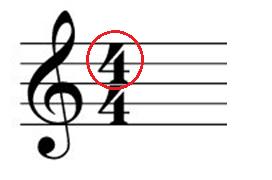 ASSIGNMENT 8 Time Signatures So that we do not end up with the one long continuous piece of music, we have Time Signatures to help us out.
