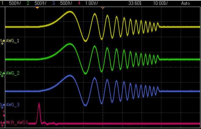 Output Frequency and phase