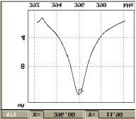 resonance curve (Fig. 5.3-14