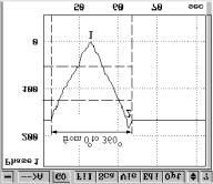 5-44 Solver P47H SPM Instruction Manual Fig. 5.11-14 Fig. 5.11-15 When the Phase parameter changes from 0 to 360 degrees the Phase 1 signal changes between 0 and 180 degrees.