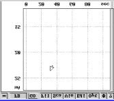 4-6 Solver P47H SPM Instruction Manual Fig. 4.1-6 Fig. 4.1-7 Axes scaling can also be performed using the Scale button in the oscilloscope menu (fifth left).