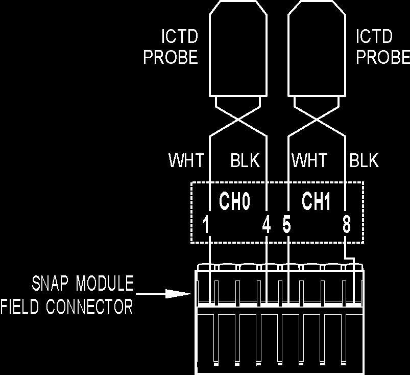 ICTD Temperature Input Module, Two or Four Channels SNAP-AICTD (Two channels) Four-channel module wiring is shown on the next page.