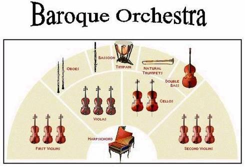 The Baroque Period -1600-1750 The Orchestra. The Strings. Answer the following questions as you listen to the excerpt. 1. Which Italian term best describes the TEMPO of the music... 2.
