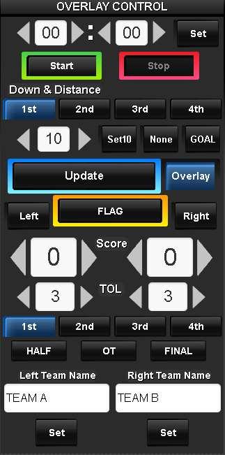 FOOTBALL The various options on the control panel include Overlay indicator the game clock downs and distance to the next 1st down penalty flags score time outs remaining quarters, halftime and
