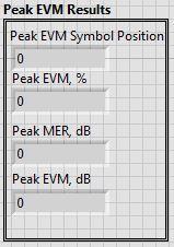 3.1.1.4 Peak EVM Results Peak EVM: The Peak EVM results are calculated based on the peak hold averaging if the Number of Averages property value is greater than 1. Figure 5 3.1.1.5 Measurement Results The most important measurement results are shown separately as shown in the Figure 6.