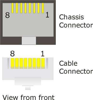 To convert RS422 ports on VTRs and other controlled devices to use RJ45 patch cables use the supplied converter RJ45 connector pin out Converts VTR serial