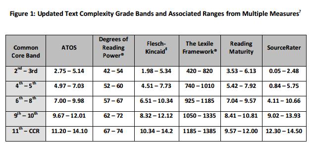 Appendix B: Information for Teachers About Text Complexity Regular practice with complex texts is necessary to prepare students for college and career readiness.