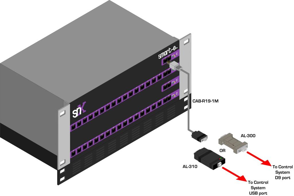 Installation and Operation 4. Controlling the switch with RS232. 4.1 Connect the CAB-R19-1M cable supplied to the topmost Comms In RJ45 on the front of the matrix. 4.2 Connect the D9 end of the CAB-R19-1M to either of the supplied serial converters.