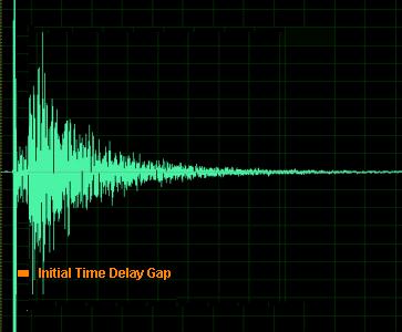 Initial Time Delay Gap ITDG (msec) The time difference between the arrival of the direct sound and the first significant reflection (at a listener's seat in the hall).
