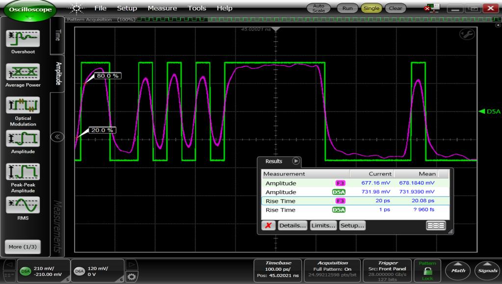 Figure 17: Predicted waveform at the output of the fixture (F3 Pink) when using an ideal 28G input signal (D5A Green).