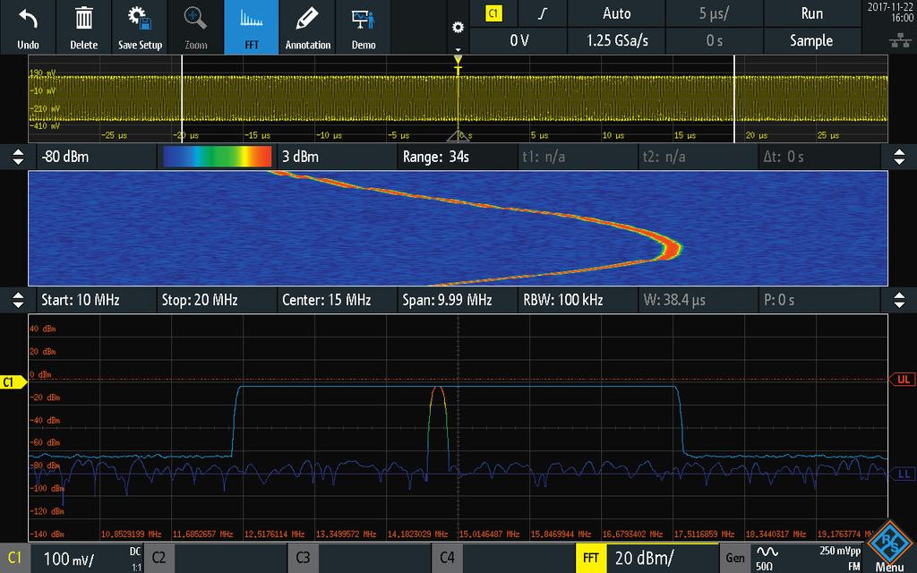 Spectrum analysis: identify interactions between time and frequency Spectrogram: evolution over time Peak markers: automatic positioning Parallel operation: correlation between frequency and time