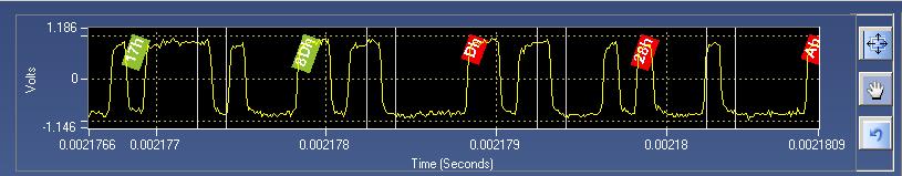 To pan the zoomed waveform: Step 1: Click on the pan button. Step 2: Move the mouse pointer over the waveform plot.