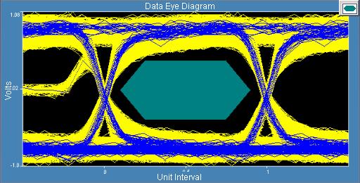 Maximize The eye diagram is built from all the FlexRay frames acquired in a single acquisition on the DPO/MSO4000 Series oscilloscope.