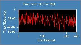6.3.3 Time Interval Error Plot (TIE Plot) This component of the Detail view offers the TIE plot for the selected frame. The plot is displayed as shown.