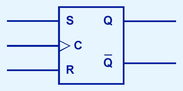 3.6 Sequential Circuits You can see how feedback works by examining the most basic sequential logic components, the SR