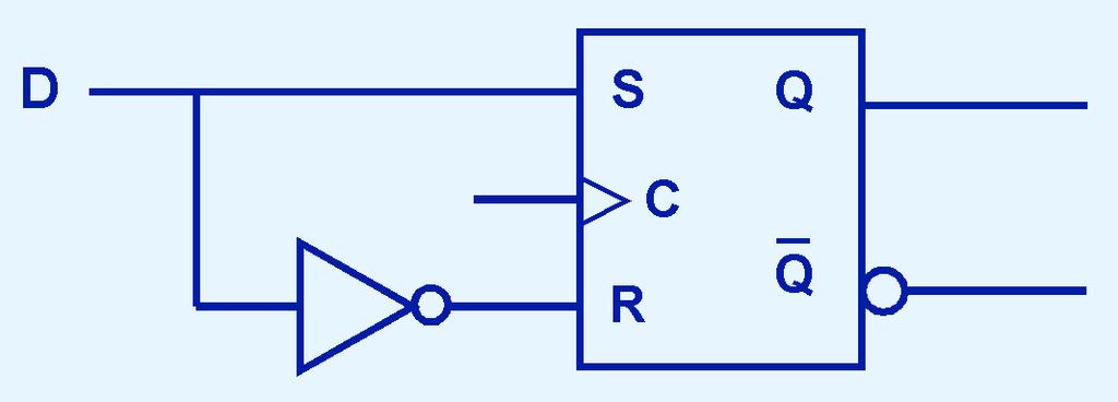 3.6 Sequential Circuits Another modification of the SR flip-flop is the D flip-flop, shown below with its characteristic table.