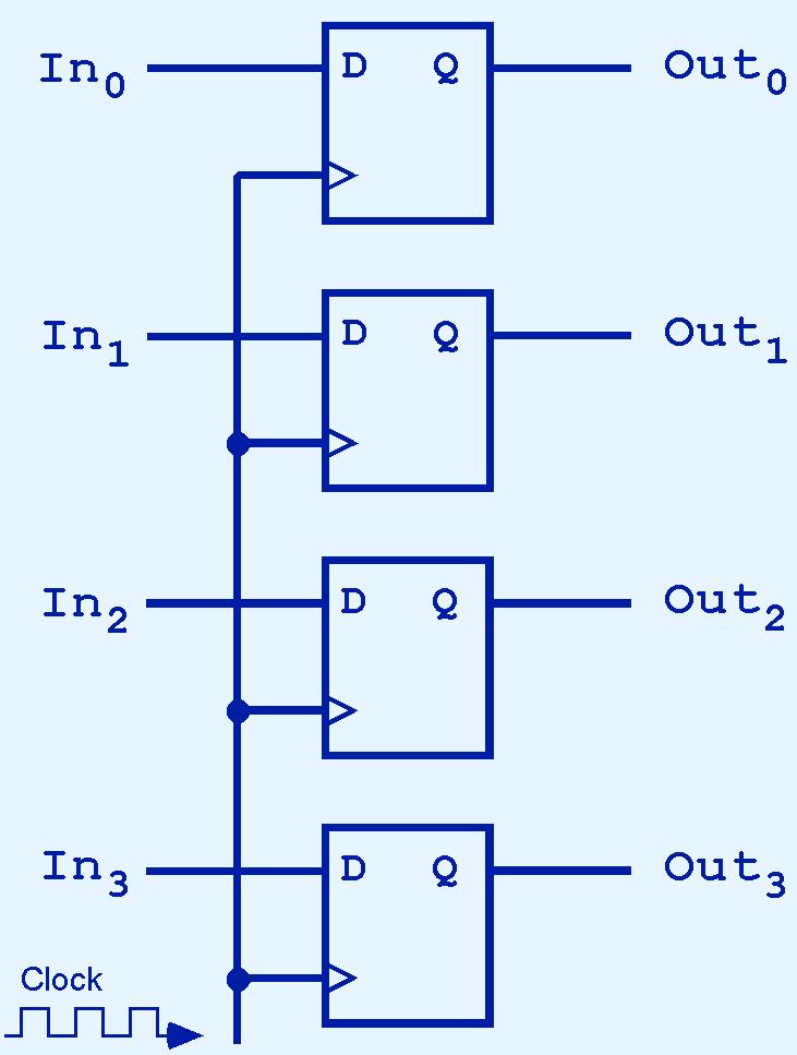 3.6 Sequential Circuits This illustration shows a