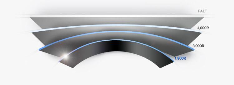 Panel curvature radius options What is next? With the growing adoption rates, innovative applications and customized design requirements the curved technology is here to stay.