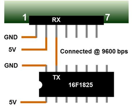 FIGURE 16 Basic connection example, with a PIC Microcontroller Figure 17 shows how the complete setup should be connected, including the TV set, to start working with this