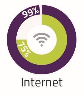 Broadband in Wales A download speed of 2Mbit/s is the minimum speed required to deliver standard definition (SD) video, and 98.