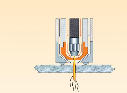 With this process, compressed air is blown at high speed out of a nozzle ; at the same time, an electrical arc is formed through the gas from the nozzle to the surface being cut, turning some of that