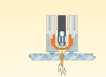 With this process, compressed air is blown at high speed out of a nozzle ; at the same time, an electrical arc is formed through the gas from the nozzle to the surface being cut, turning some of that