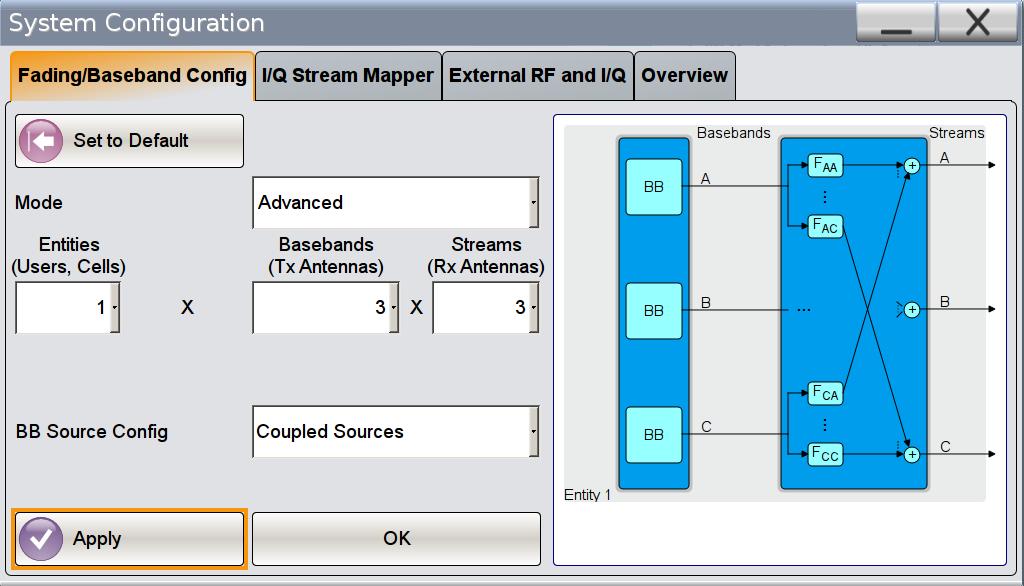 WLAN 802.11ac with 3x3 MIMO SMW System Configuration Press the Apply button to actually apply the settings. The resulting signal routing is shown in the block diagram.