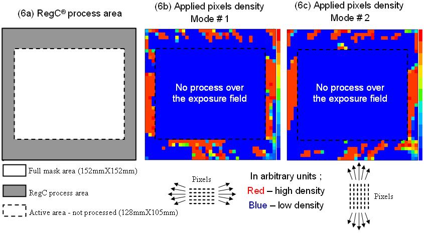 (6a) RegC process area (6b) Appled pxels densty Mode # 1 (6c) Appled pxels densty Mode # 2 No process over the exposure feld Full mask area (152mmX152mm) RegC process area Actve area - not processed
