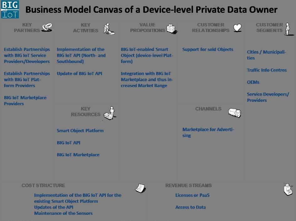 Role: Device-level Private Data Owner Table 6: Business