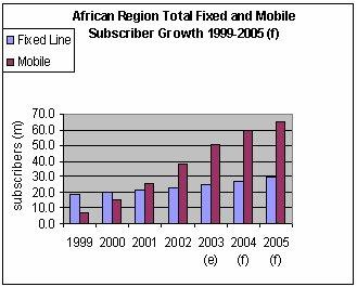 8. Telecommunication in Africa 8.