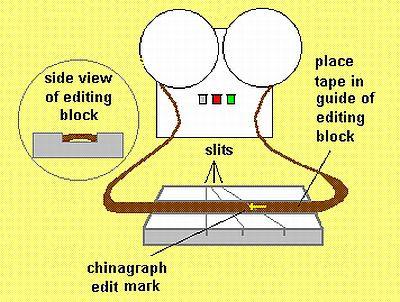 7. Line up your chinagraph mark with one of the diagonal slits in the editing block.